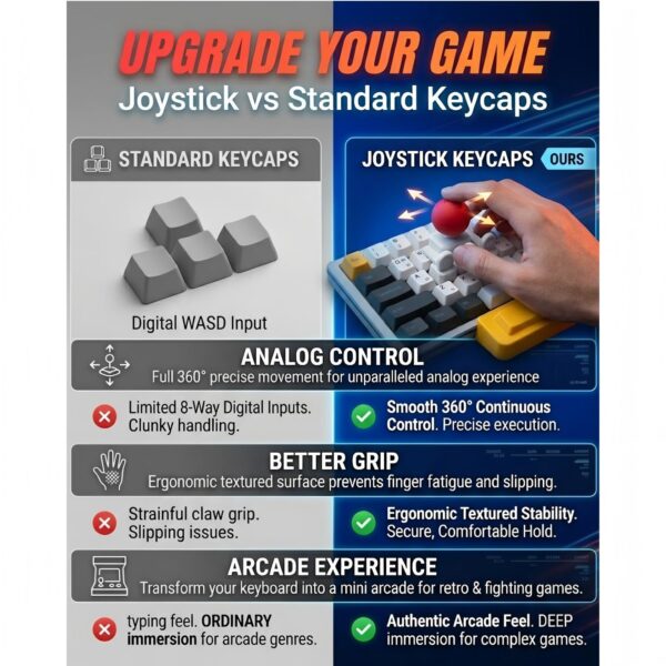 3D Printed Joystick Keyboard